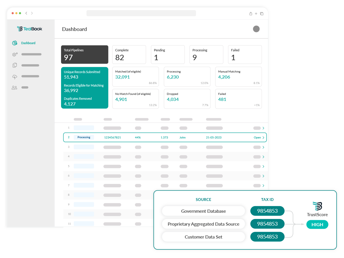 SDP Dashboard and TrustScores example
